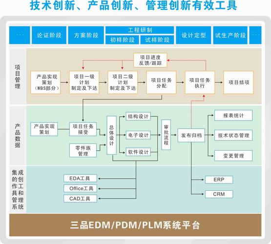三品plm系统特点与实施:助力制造企业实现产品全生命周期高效管理
