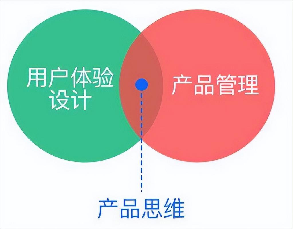 在当今竞争激烈的市场环境中,用户体验已经成为了产品设计和开发的