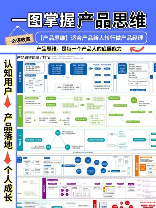 一张图掌握产品思维持续产品迭代