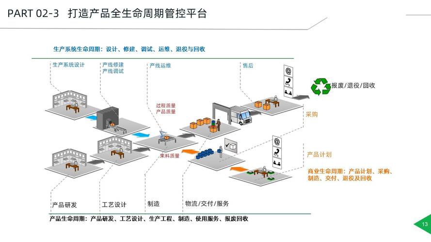 智能工厂整体规划方案及实施细部方案