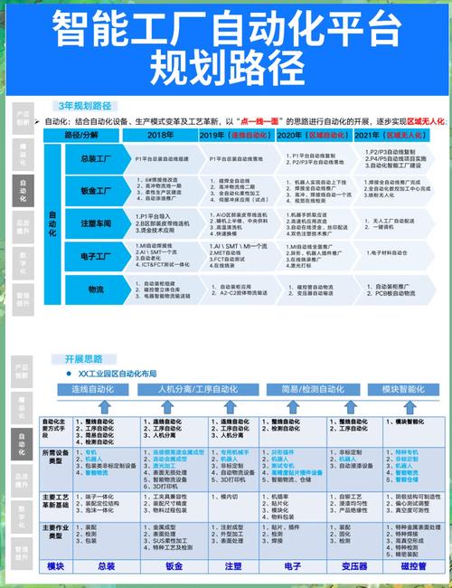 以及"产品创新,精益化,自动化,品质提升,数字化,管理