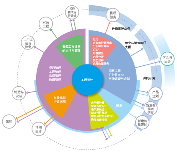 服务与支持