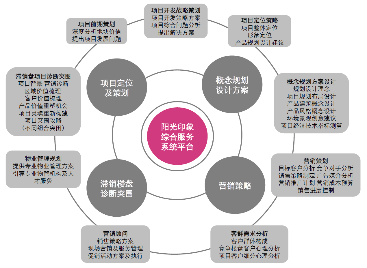 新疆阳光印象房地产咨询推介书——H5页面模板赋能规划设计管理新体验