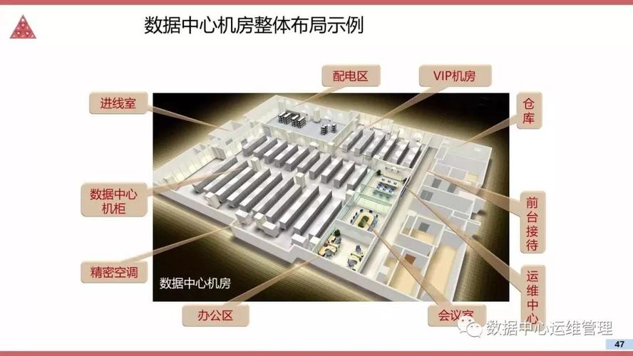 云计算数据中心规划设计方案