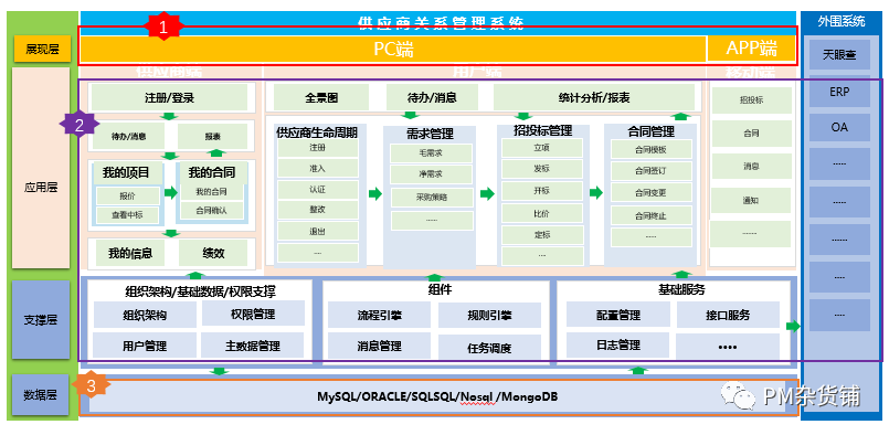 规划:TO B产品架构图,用这6步搞定,错过就要再等(1)